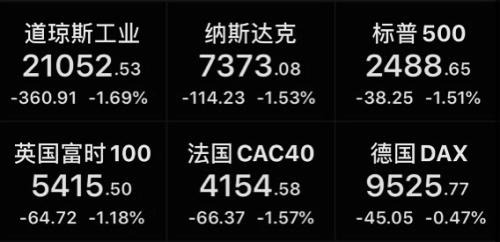 全球确诊超109万！美国病例逼近30万，35个州和地区进入“重大灾难”状态！巴菲特抛售航空股，原油又