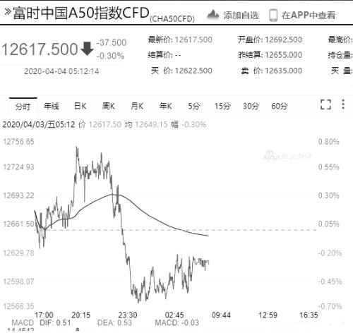 全球确诊超109万！美国病例逼近30万，35个州和地区进入“重大灾难”状态！巴菲特抛售航空股，原油又